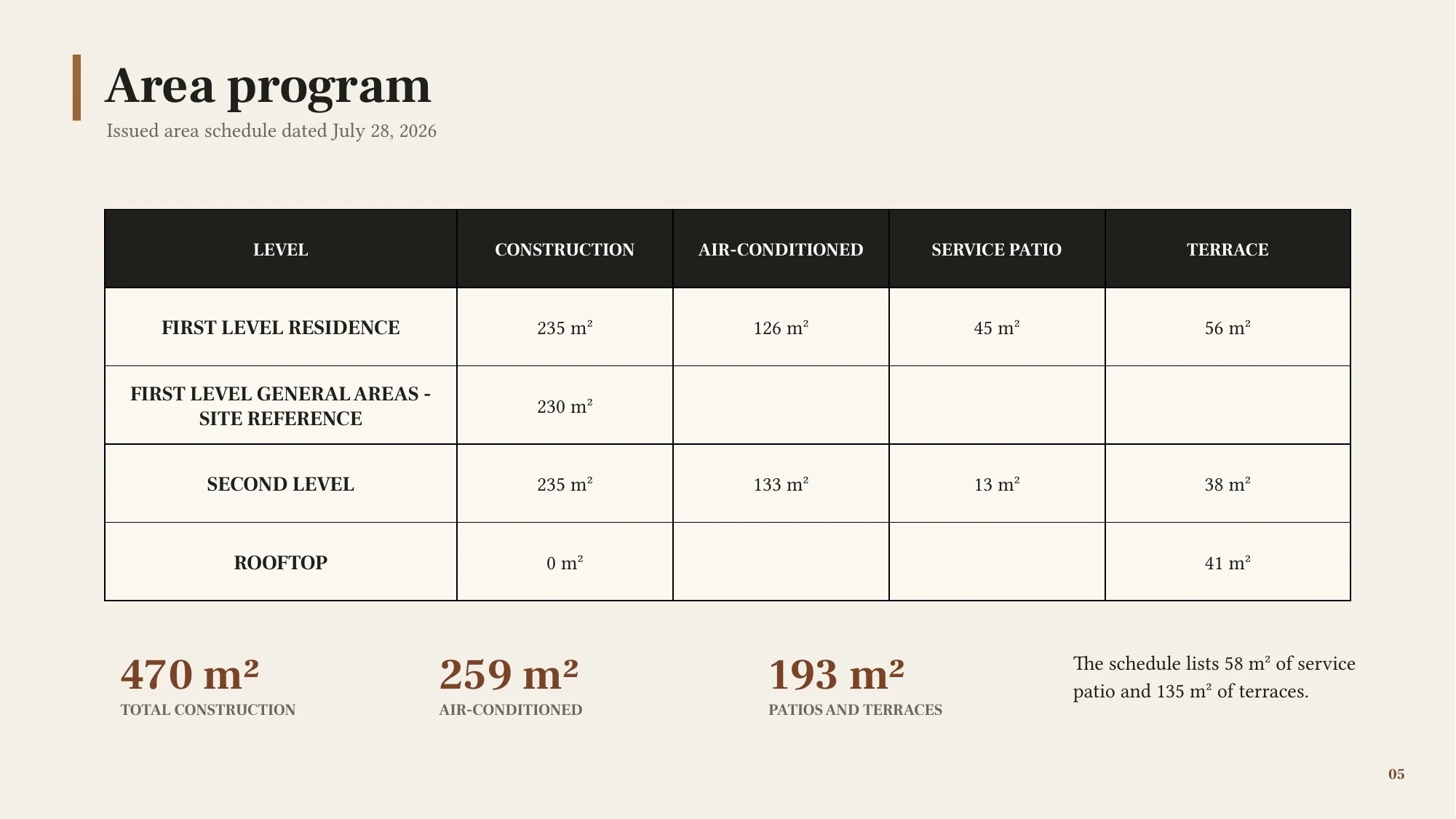 Area program — presentation page 5