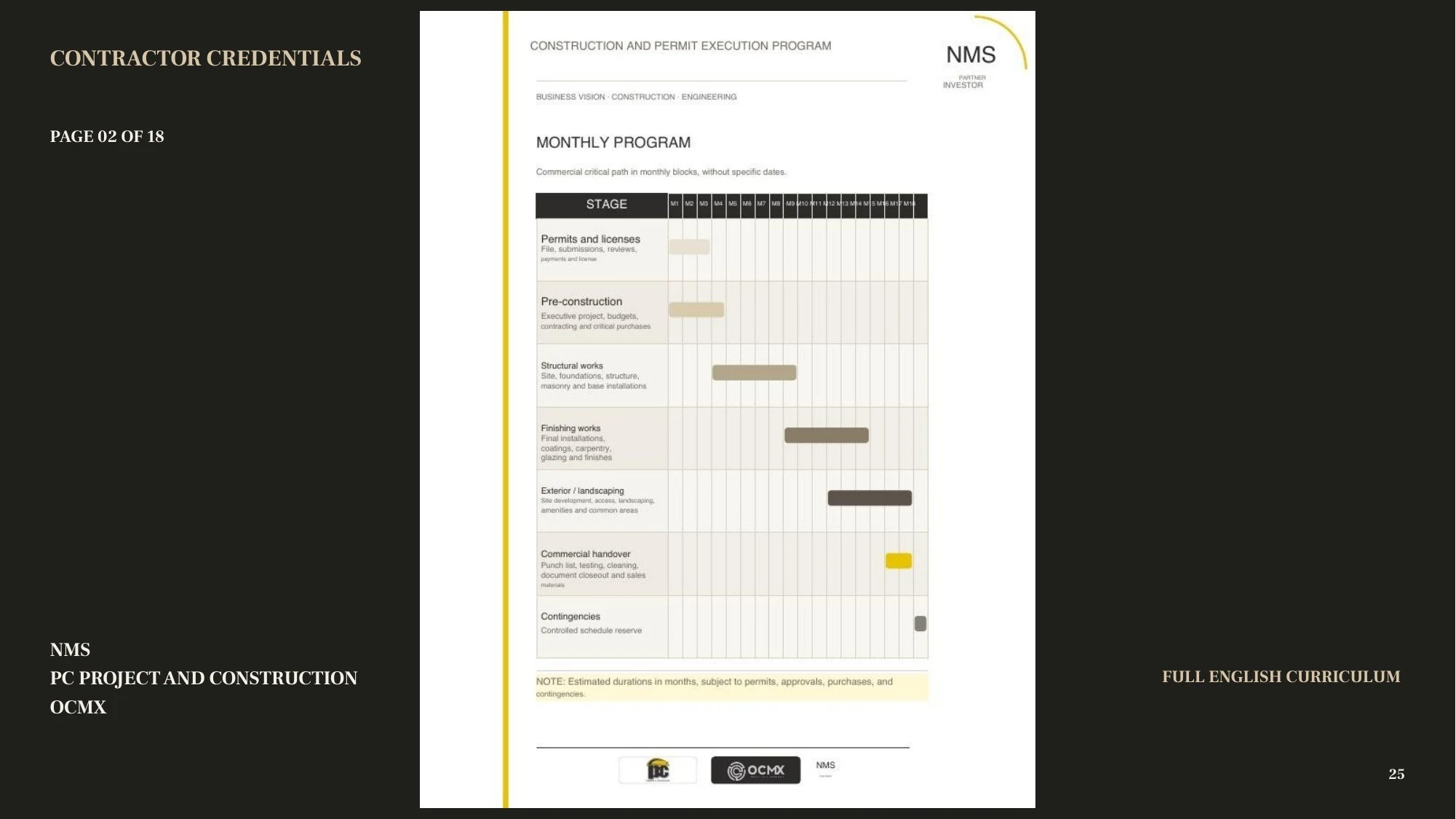 Construction credentials 2 — presentation page 25