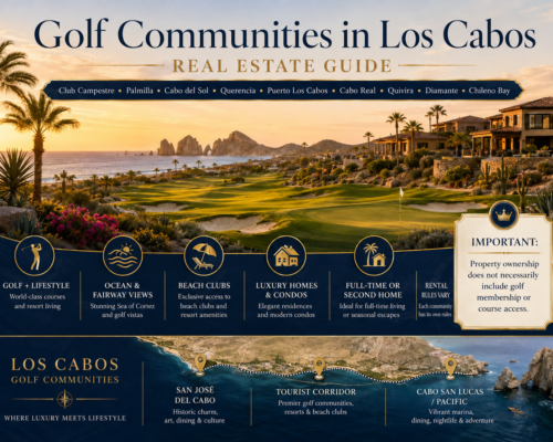 Best Golf Communities in Los Cabos: 2026 Real Estate Guide