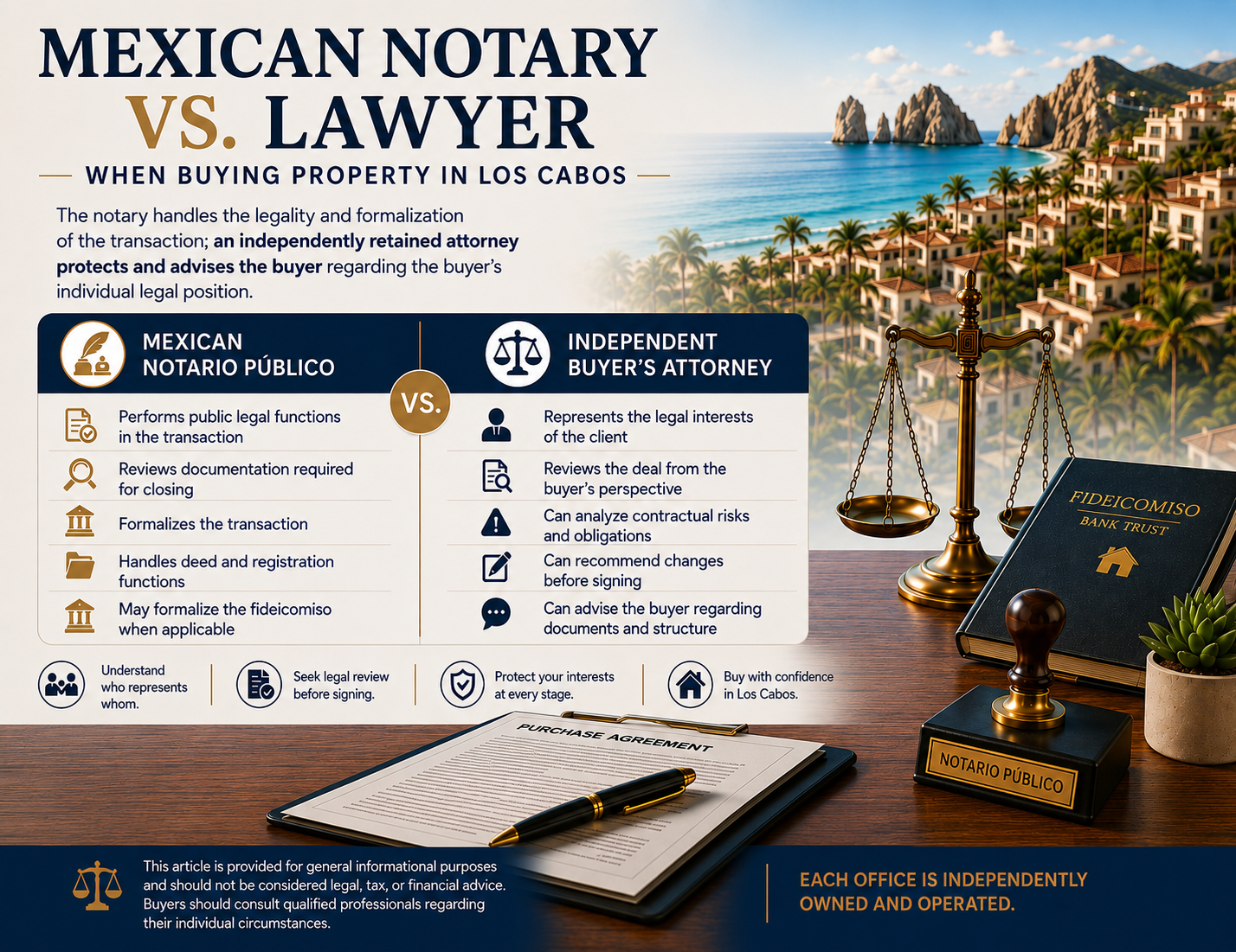 Mexican Notary vs. Lawyer When Buying Property in Los Cabos