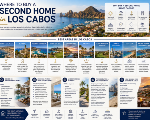 Where to Buy a Second Home in Los Cabos