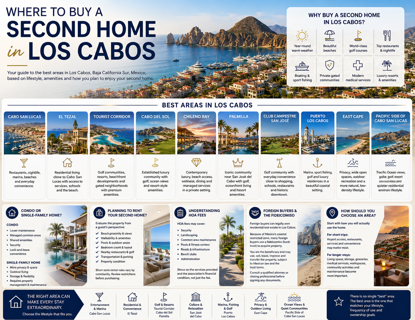 Where to Buy a Second Home in Los Cabos
