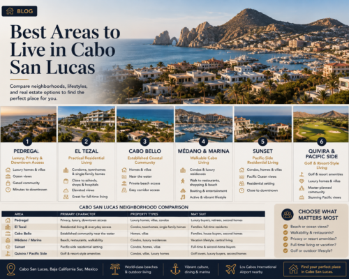 Best Areas to Live in Cabo San Lucas