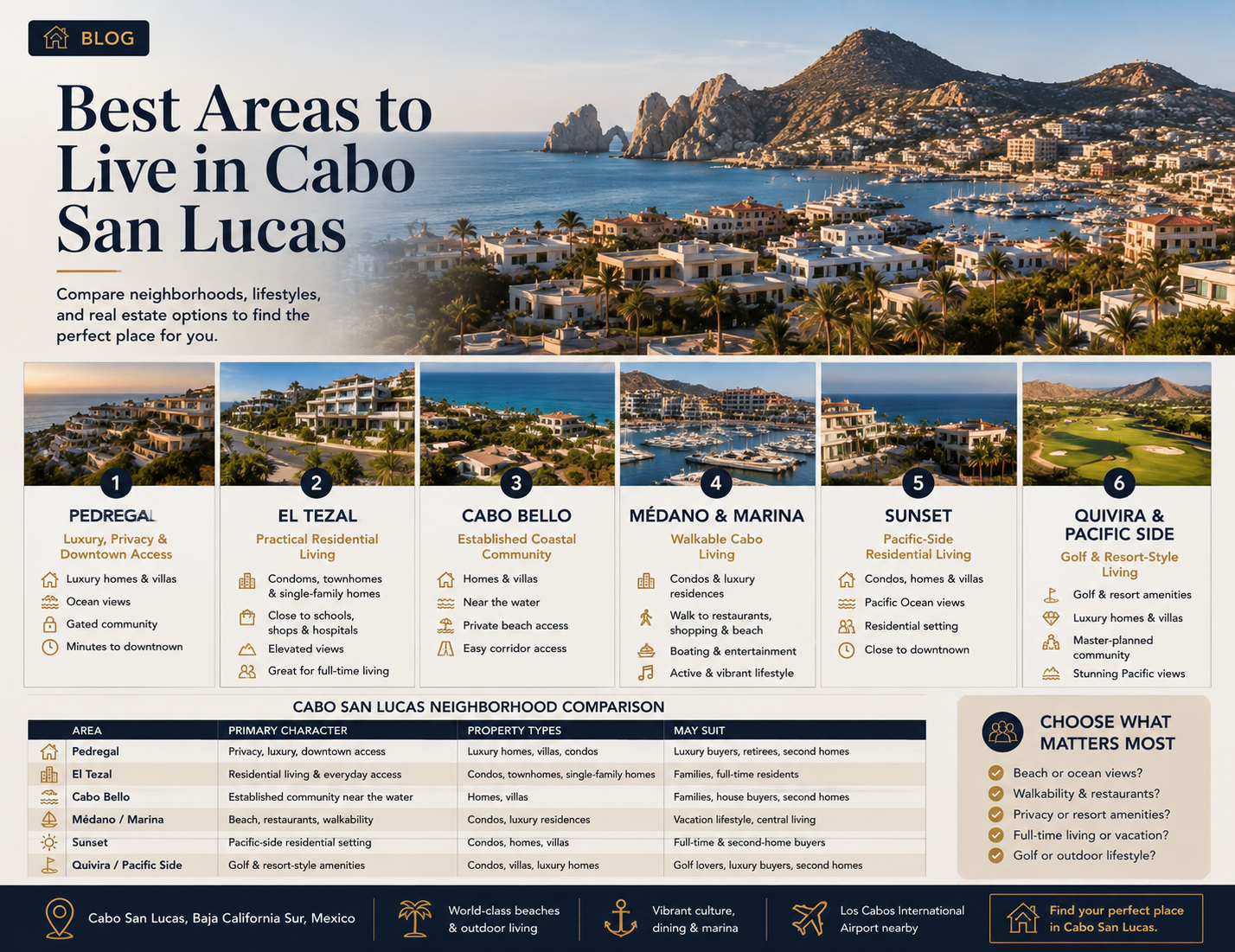 best-areas-to-live-cabo-san-lucas